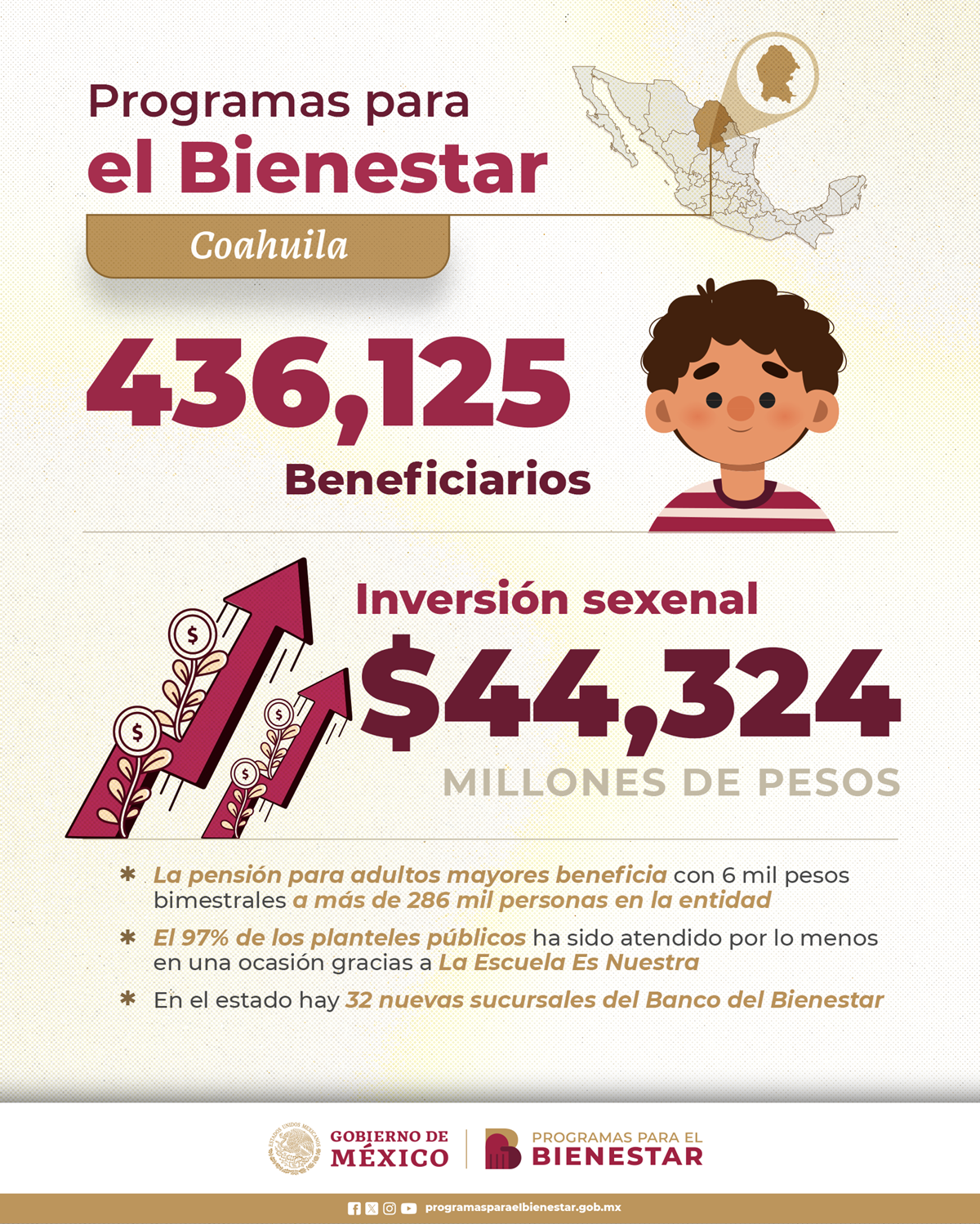 programas-bienestar-coahuila