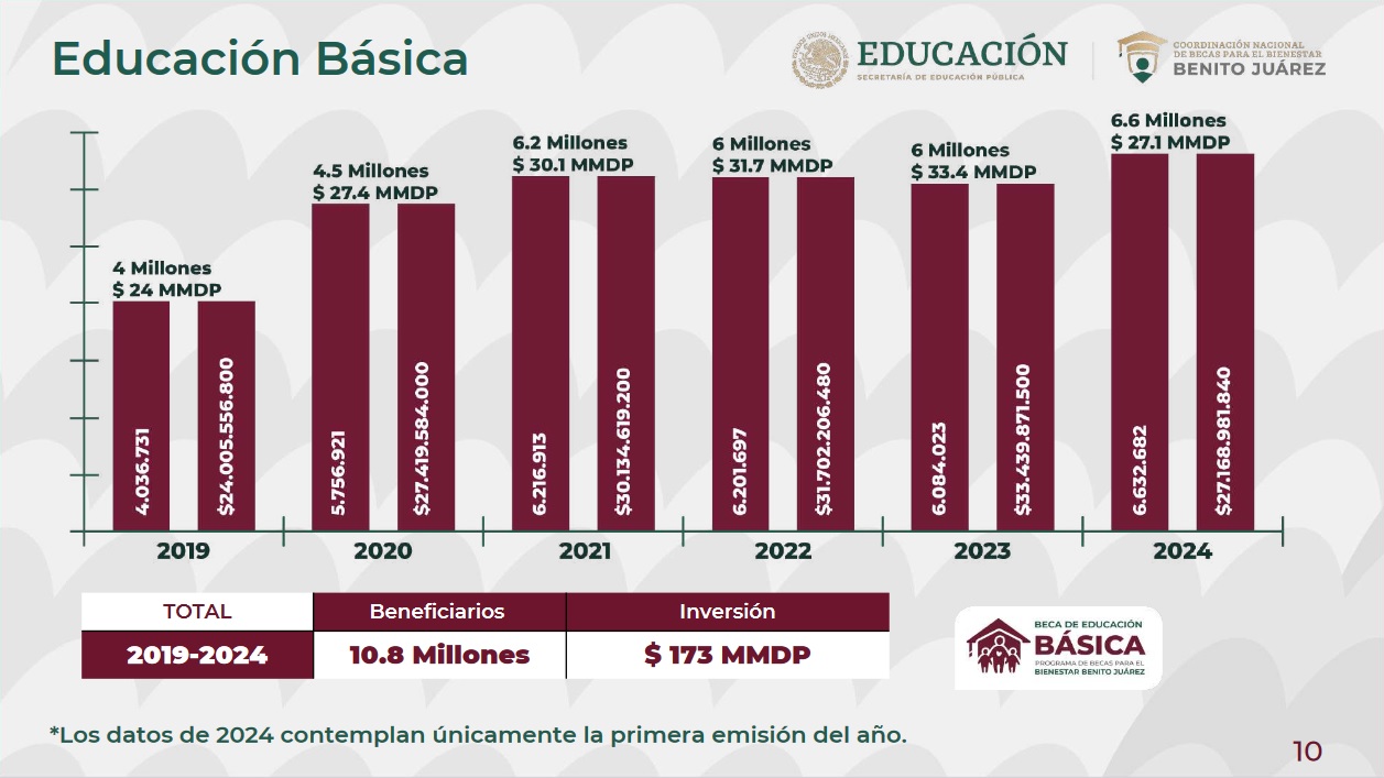 becas-educacion-basica