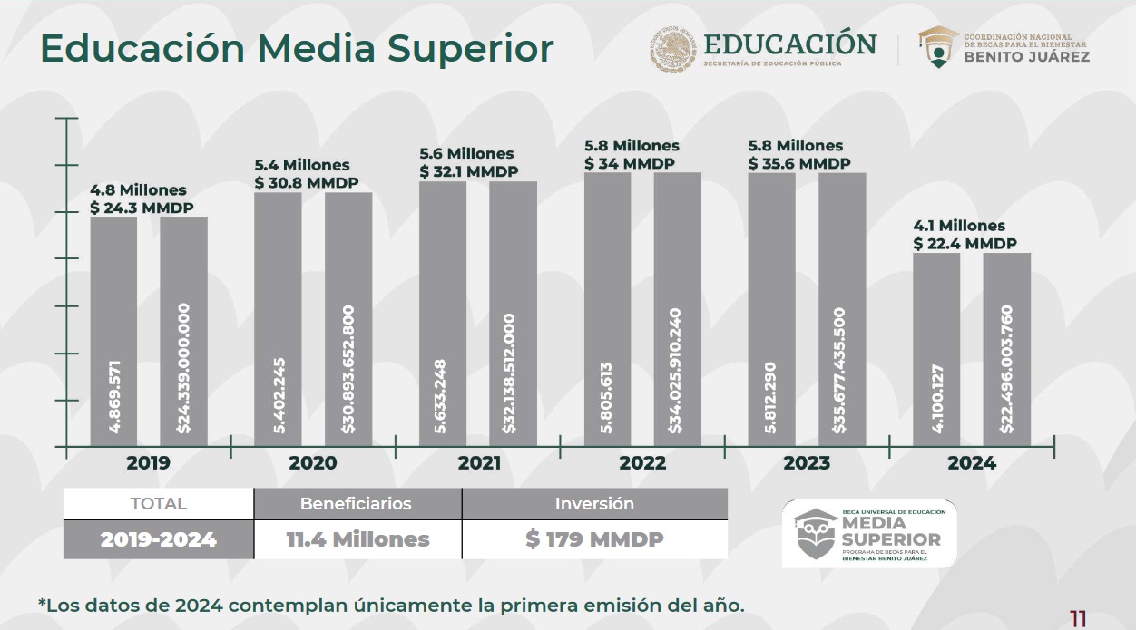 becas-educacion-media-superior