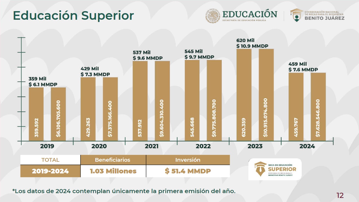 becas-educacion-superior