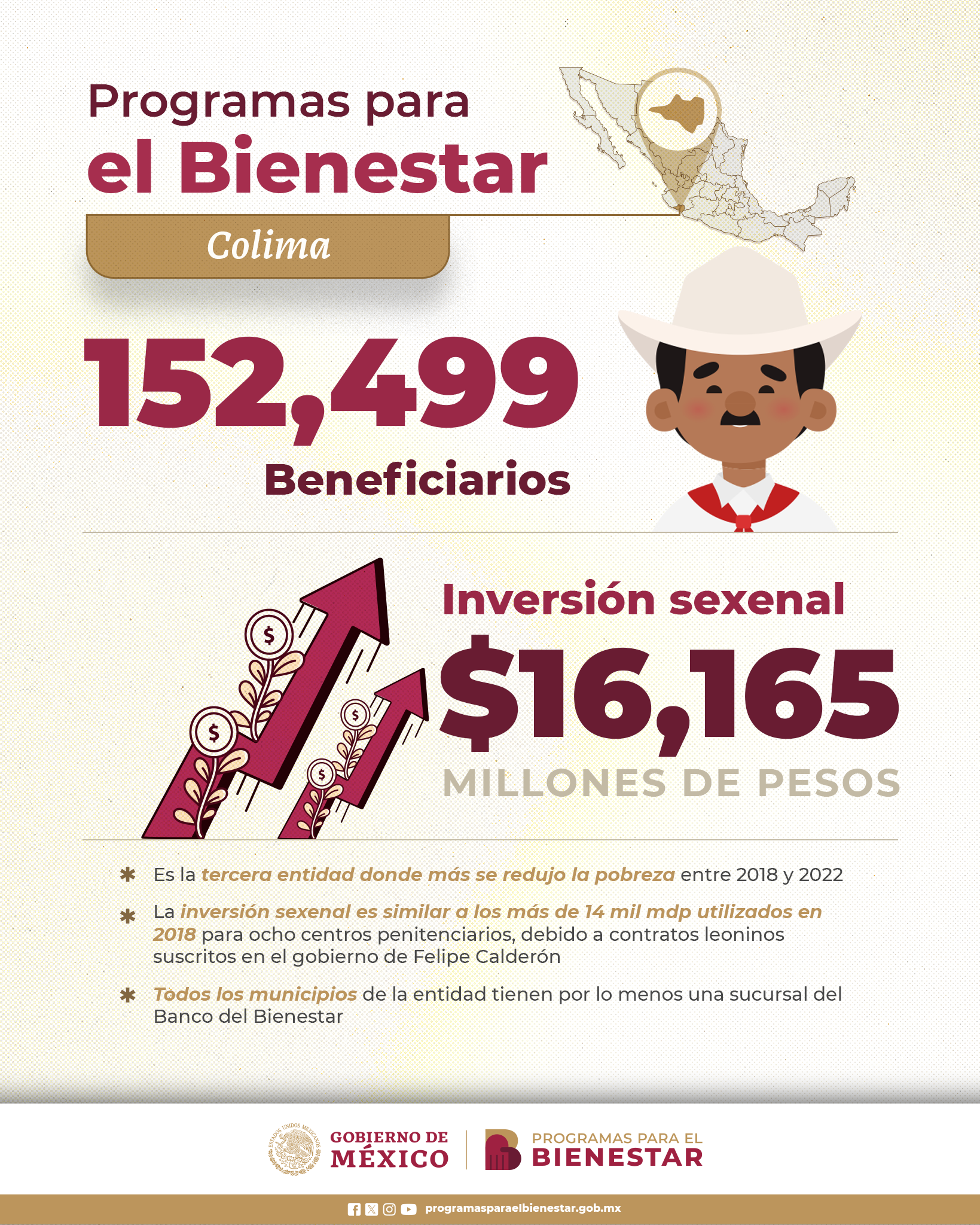 programas-bienestar-colima