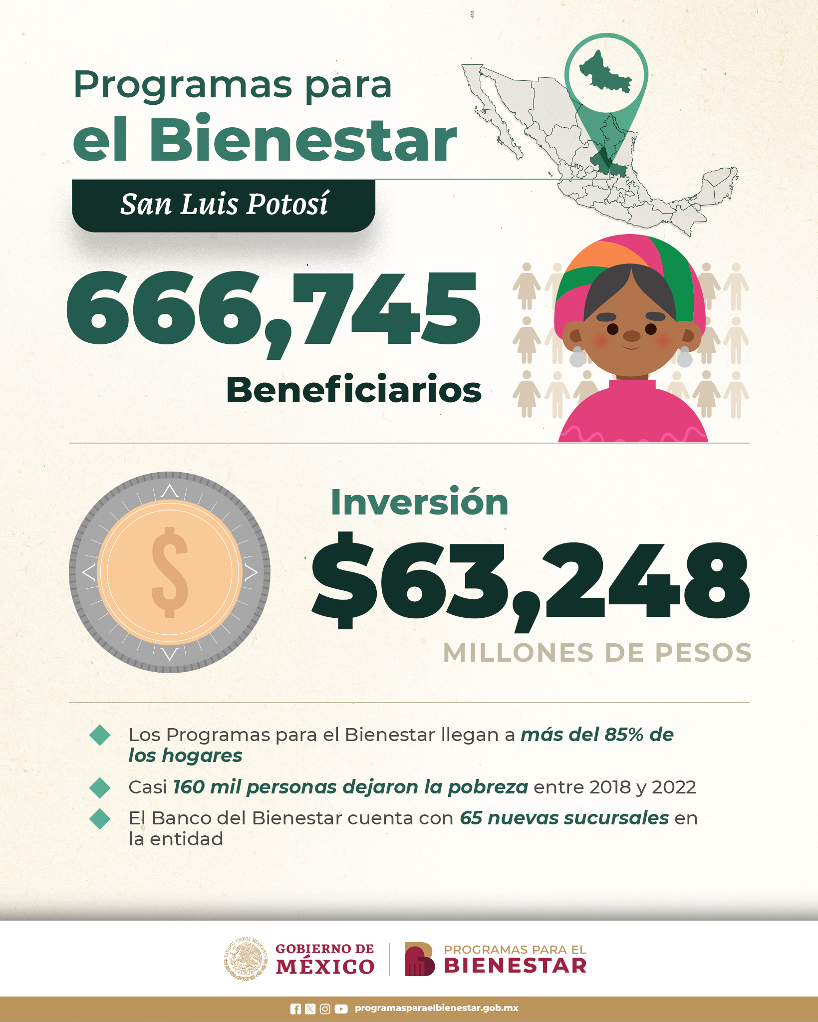 programas-bienestar-slp