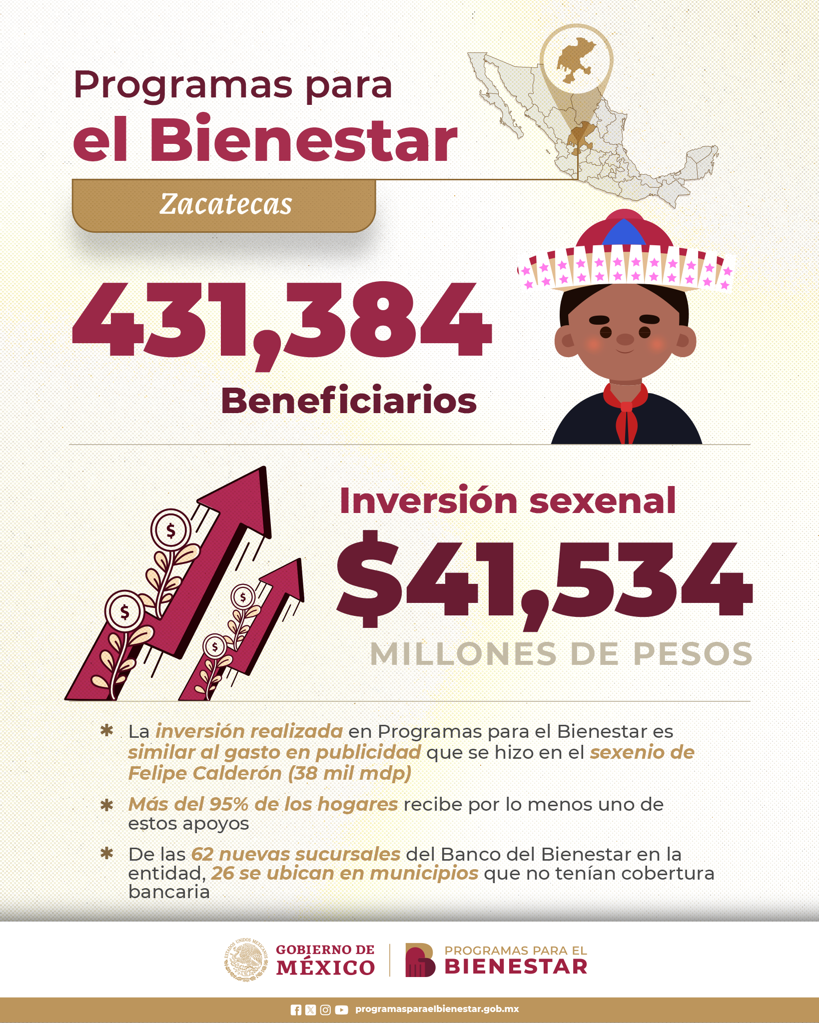 programas-bienestar-zacatecas