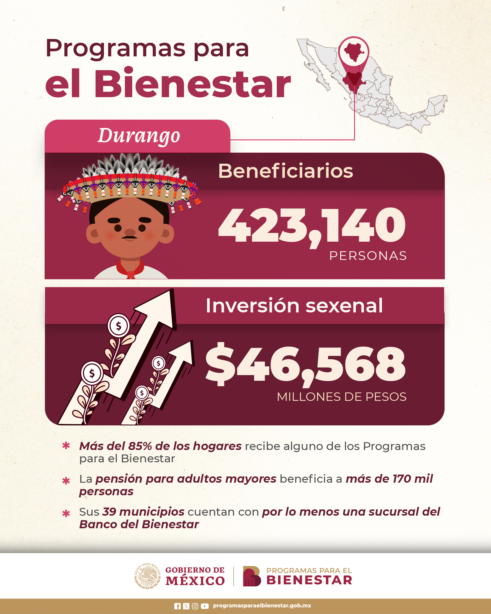 programas-bienestar-Durango