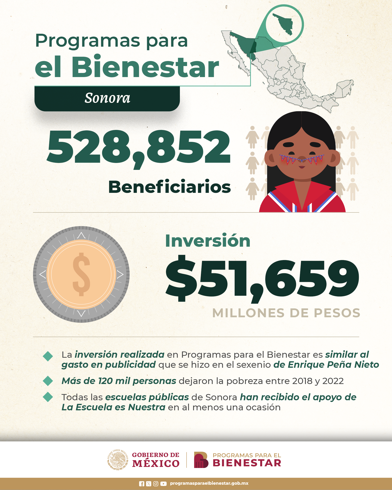 rogramas-bienestar-Sonora