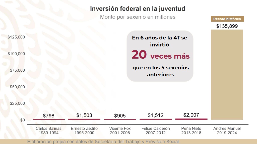 inversion-juventud