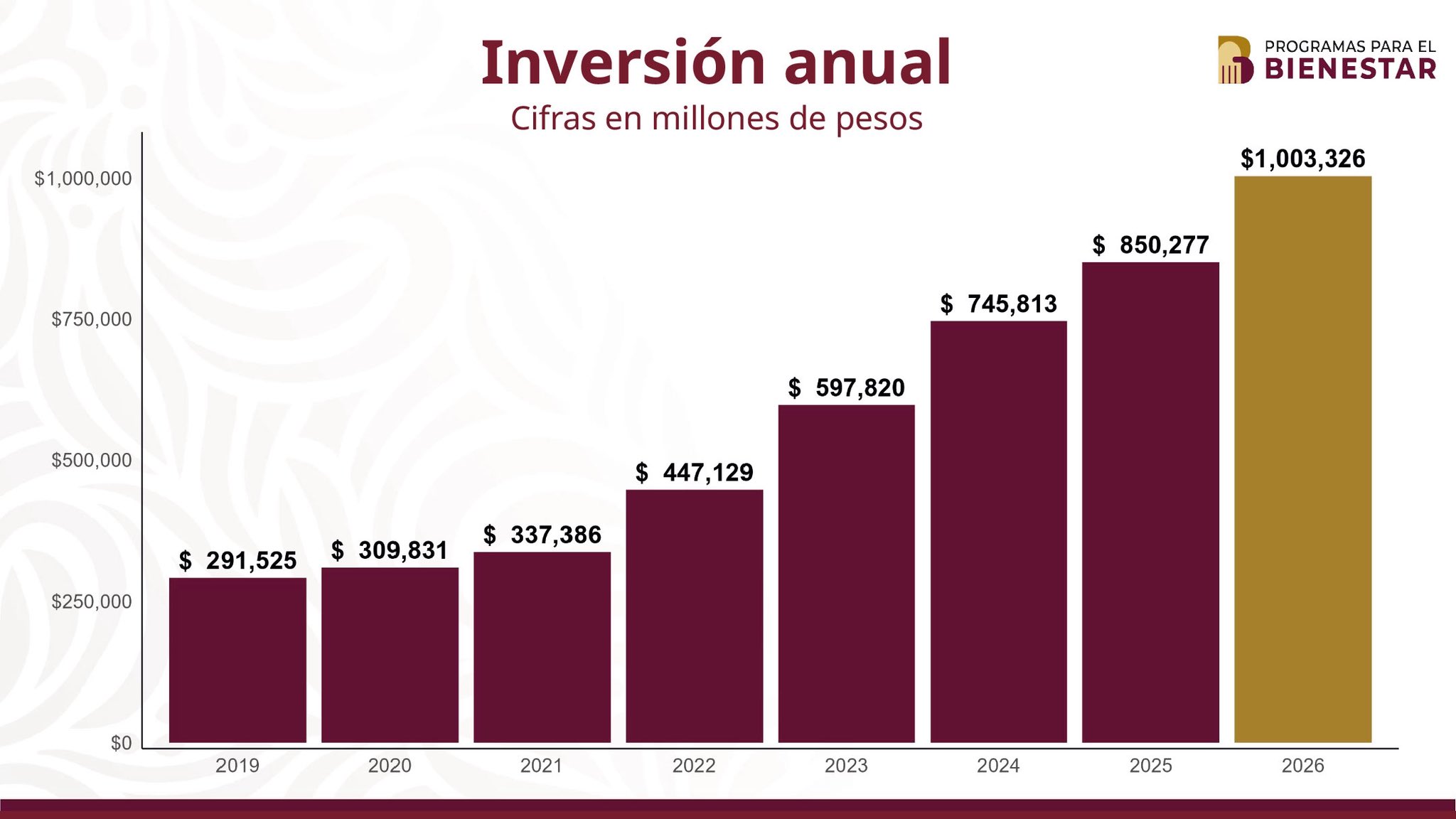 inversion-programas-bienestar