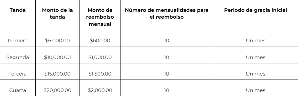 Tandas para el Bienestar