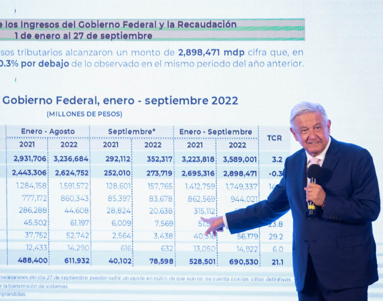 Recaudación de impuestos permite financiar Programas para el Bienestar y el desarrollo del país: Presidente